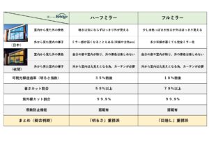 mirrorfilm_point