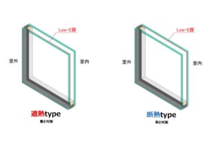 syanetsudannetsutype