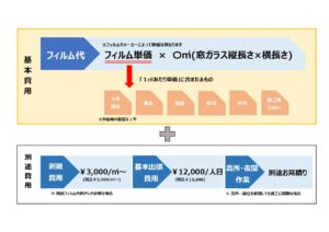 Pricing system2