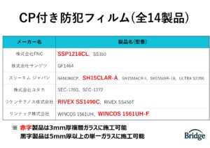 Security Film Product List