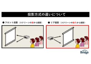 Differences in projection methods