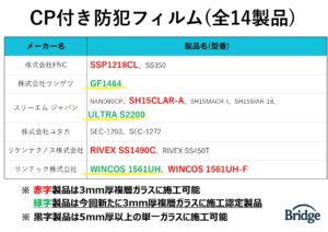 List of Security Films