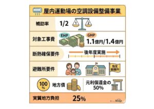 Issues with the air conditioning system in the school gymnasium