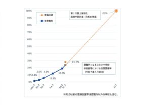 Issues with the air conditioning system in the school gymnasium